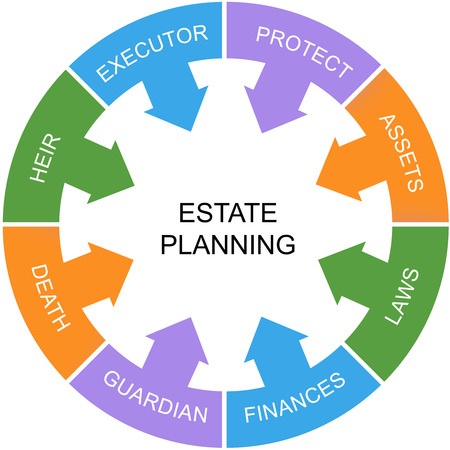 Estate Planning Word Circle Concept with great terms such as heir, laws, assets and more.の写真素材