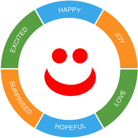 A red happy face Word Circle Concept with great terms such as happy, joy, love and more.の写真素材