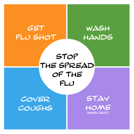 Stop the Spread of Flu Boxes and circle concept with great terms such as flu shot, wash hands and more.の写真素材
