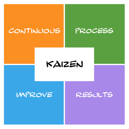 Kaizen Boxes and rectangle concept with great terms such as continous, process, results and more.の写真素材