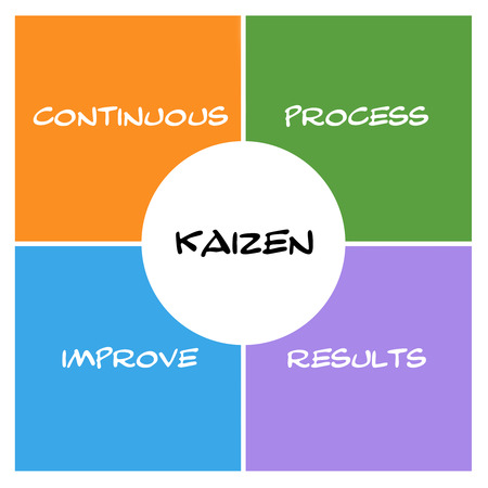 Kaizen Boxes and circle concept with great terms such as continous, process, results and more.の写真素材