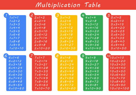 Colorful multiplication table between 1 to 10 as educational materialのイラスト素材