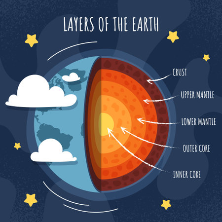Layers of Earth