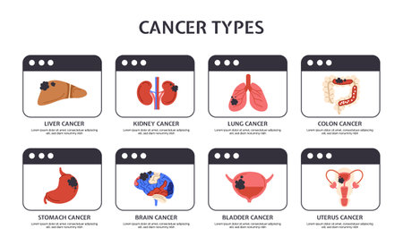 Types of cancer vector conceptのイラスト素材