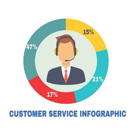 customer service info-graphicのイラスト素材