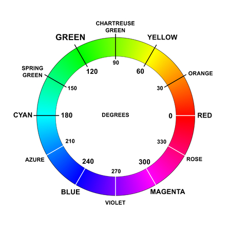 Color colors wheel names degrees rgb hsb hsv hueの写真素材