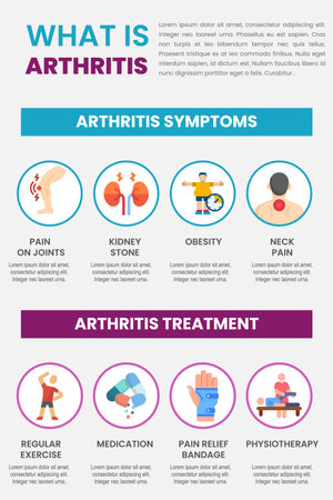 Arthritis infographic. Joint pain in human body.Arthritis symptoms and treatment  medical infographic design. Rheumatoid arthritis.のイラスト素材