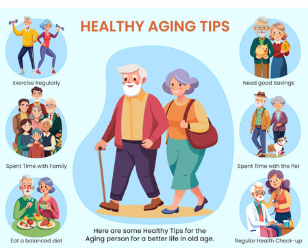 Maintain physical activity, eat a balanced diet, nurture social connections, and prioritize quality sleep for healthy aging.のイラスト素材