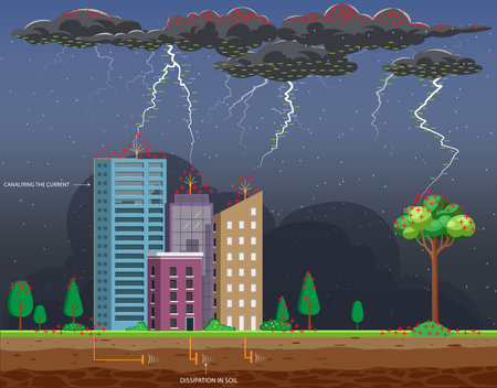 A vector illustration showing how lightning occurs between charged clouds, a tall building, and treesâperfect for explaining thunderstorm, electricity, and weather science conceptsのイラスト素材