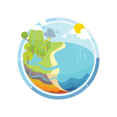 Vector Illustration of The Water Cycle in Natureのイラスト素材