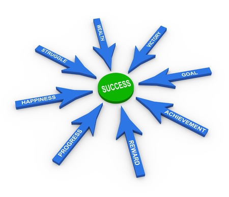 3d illustration of arrows in circular shape pointing to word success の写真素材