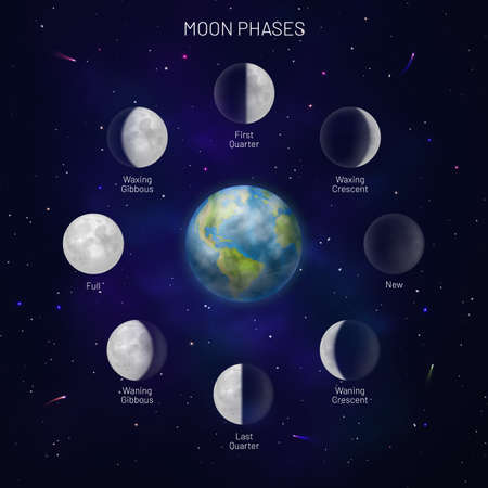 Phases of the moon circle on dark blue backgroundのイラスト素材
