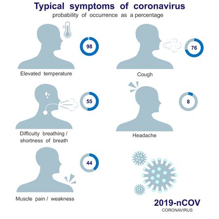 The concept of 2019 coronavirus-nCoV. Dangerous  coronavirus nCoV, SARS pandemic risk alert. Symptoms. Manifestation of symptoms as a percentage.のイラスト素材
