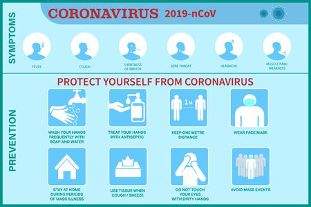 Infographic of coronavirus 2019-nCoV: symptoms and prevention tipsのイラスト素材