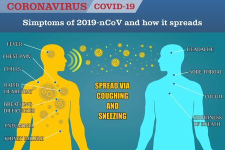 The concept of 2019 coronavirus -nCoV. Dangerous Chinese coronavirus nCoV, SARS pandemic risk alert. Symptoms and how it spreads. Chinese virus Vector illustrationのイラスト素材