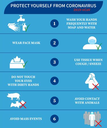Covid-19 coronavirus prevention infographics. Basic protective measures against the new coronavirus. Coronavirus advice for the public via icons. Important information and guidance to stay healthy.のイラスト素材