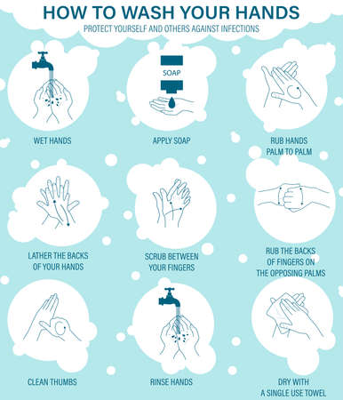 Educational infographic on personal hygiene, disease prevention and health care: how to wash your hands properly, step by step.のイラスト素材