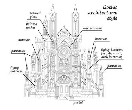 Gothic architectural style. Black and white educational page for study art history. Medieval architecture in Western Europe. Illustration of Christian cathedral for artists textbook.のイラスト素材