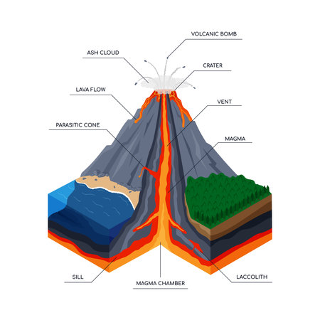 3D volcano eruption. Educational poster. Isometric volcanic infographic. Atmosphere of ocean earthquake. Science shield in disaster. Magma flow mountain. Vector utter design illustrationのイラスト素材