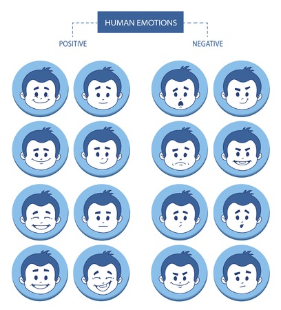 Set of flat icons with people facial expressionsのイラスト素材