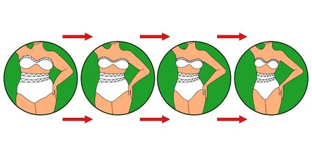 Female body on the way to lose weight in underwear in green circle, four stages isolated over white illustrationのイラスト素材