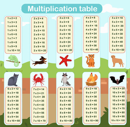Printable vector illustration of the multiplication table with pictures. The concept of home and school education.のイラスト素材