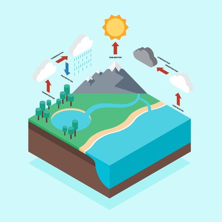 Hydrologic cycle infographic isometric flat design, vector illustration.のイラスト素材
