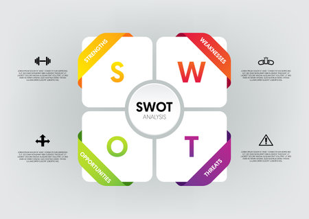 SWOT analysis infographic template design data visualization for marketing and business strategy modern style. EPS10 vector illustrationのイラスト素材