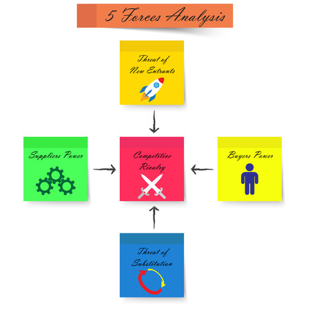 5 forces analysis diagram as colorful sticky notes with icons: cross swords, rocket, cogwheels, turnaround arrows, human sign. Arrows are written by pencil.のイラスト素材