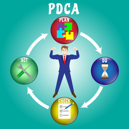 PDCA Diagram, Plan, Do, Check, Act, As Colorful Crystal Balls Including Icons Inside: Jigsaw, Sandglass, Paper Checklist With Pencil, Wrench, Screwdriver. In The Middle Is Strong Businessman.のイラスト素材