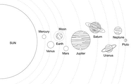 Solar system with sun and planets on orbit with universe starry sky. Galaxy with saturn, venus and neptune planets, illustration of cartoon planets on orbit.のイラスト素材