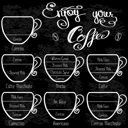 Set types of coffee.Hand drawn  Infographic. Vector illustrationのイラスト素材