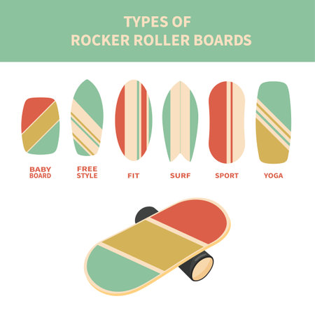 Types of rocker roller boards infographics. balance board designs.のイラスト素材