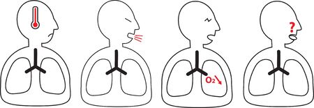 Signs and symptoms of Covid-19 infection : Fever, Cough, Shortness of breath, Lost of smell and Taste may appear two to 15 days after exposition. Outline iconsのイラスト素材