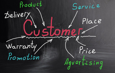 customer conceptの写真素材