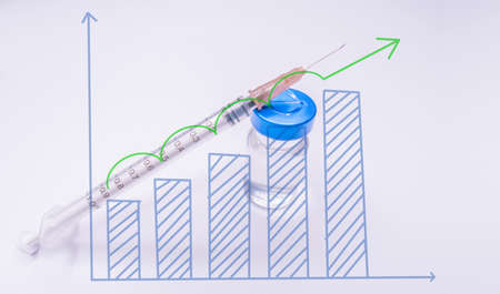 Vaccine vial by needle syringe with stock index chart rising up in the background.
