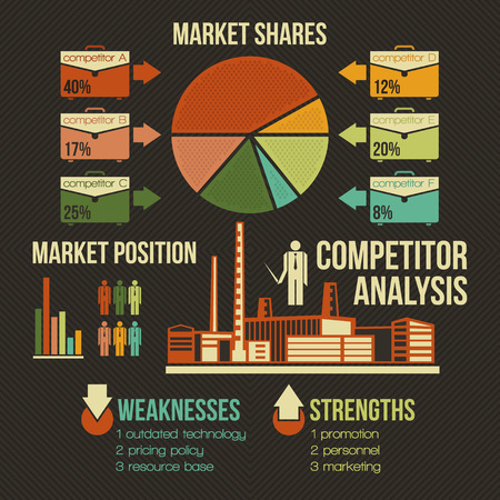 Competitor analysis  infographics template in retro styleのイラスト素材