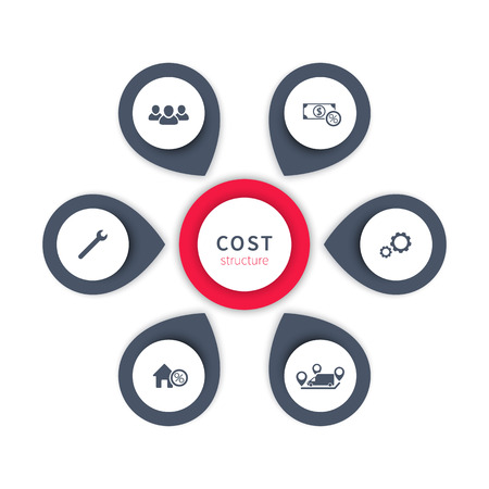 Cost Structure infographic designの写真素材