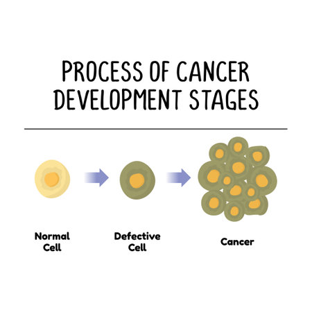 process of cancer development stages illustration isolated on white background.のイラスト素材