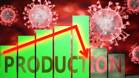 Production, Covid-19 virus and economic crisis, symbolized by graph with word Production going down...