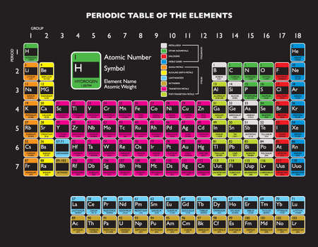 Updated periodic table with livermorium and flerovium for educationの写真素材