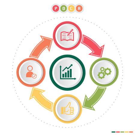 PDCA(Plan, Do, Check, Act) Deming cycle diagram method infographic concept.のイラスト素材