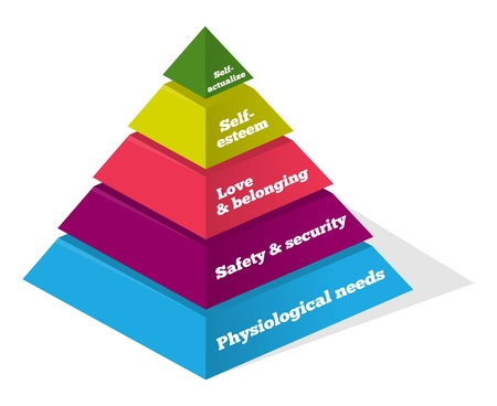 Maslow Psychology Chartのイラスト素材