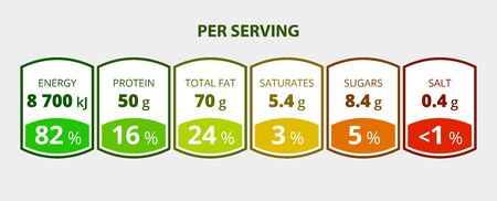 Nutrition Facts information label template for daily food diet package drinks and food. Vector daily value per serving ingredient design template for calories, sugars and fats in grams percent.のイラスト素材
