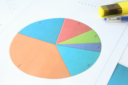 The pie chart