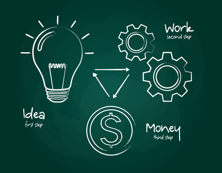 Success concept written on the blackboard using chalk. Light bulb, multiple cogwheels, dollar icon. Vector.のイラスト素材