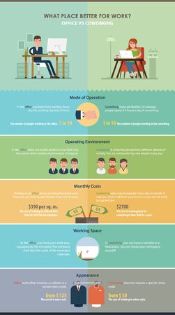 Comparison of work in the office and coworking. Vector infographics about current trends in the working environment. A simple concept in a flat style with easily editable data.のイラスト素材