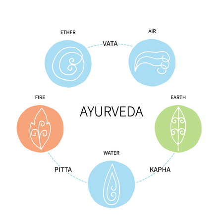 Ayurvedic elements and doshas vata, pitta, kapha.Alternative medicine. Indian medicine. Holistic system.のイラスト素材