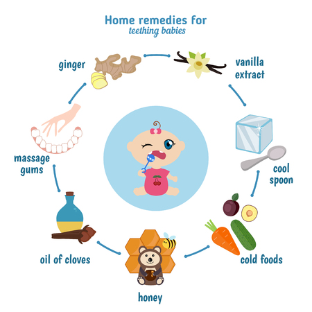 Baby teething. Home remedies for teething babies.のイラスト素材