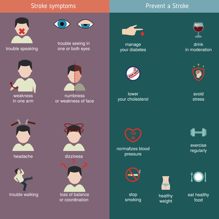 Infographics for stroke. Stroke symptoms. Prevent a Stroke. Vector illustration.のイラスト素材